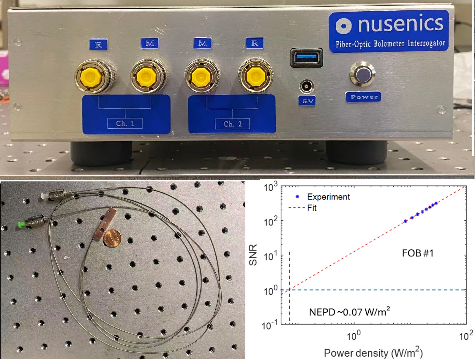 Two-channel fiber-optic bolometer prototype system prepared for external testing and evaluation